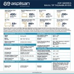Asilsan ASP-S6000GS 6000W Taşınabilir Güç Kaynağı (Bavul Tipi)
